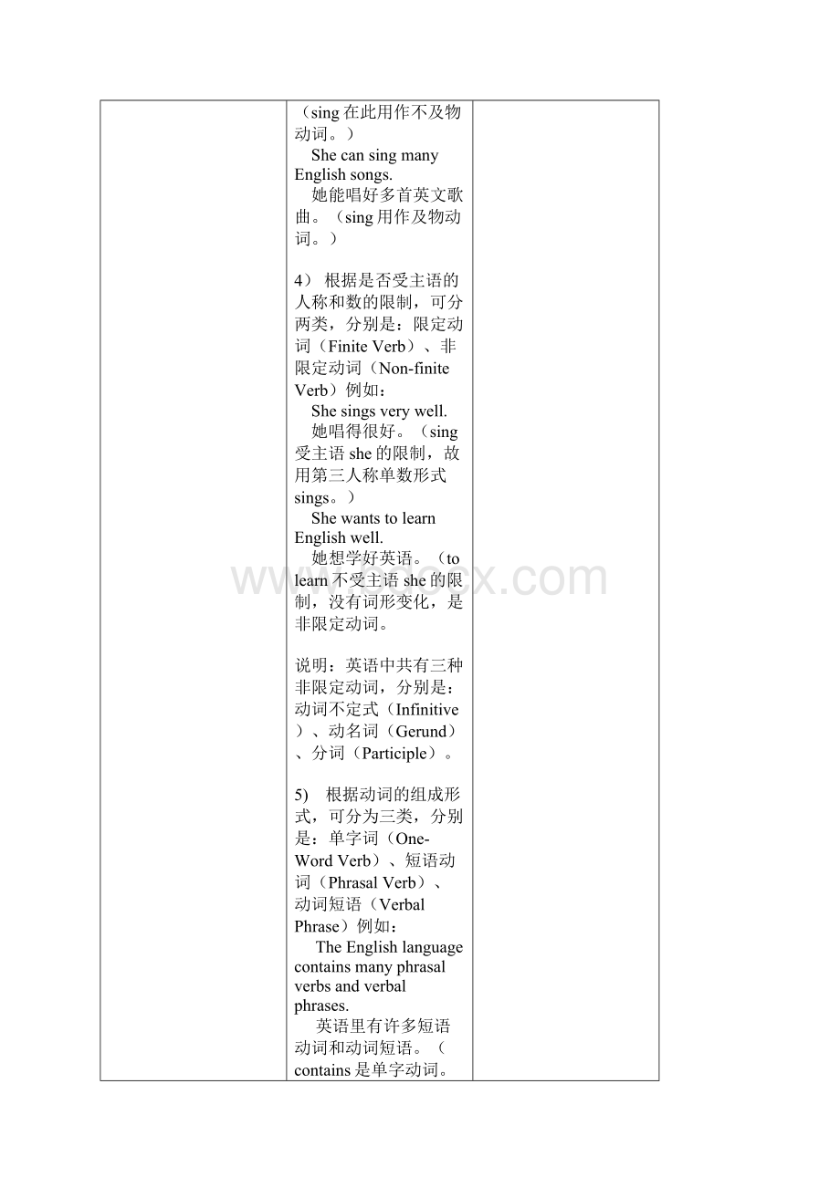 动词动名词解析.docx_第2页