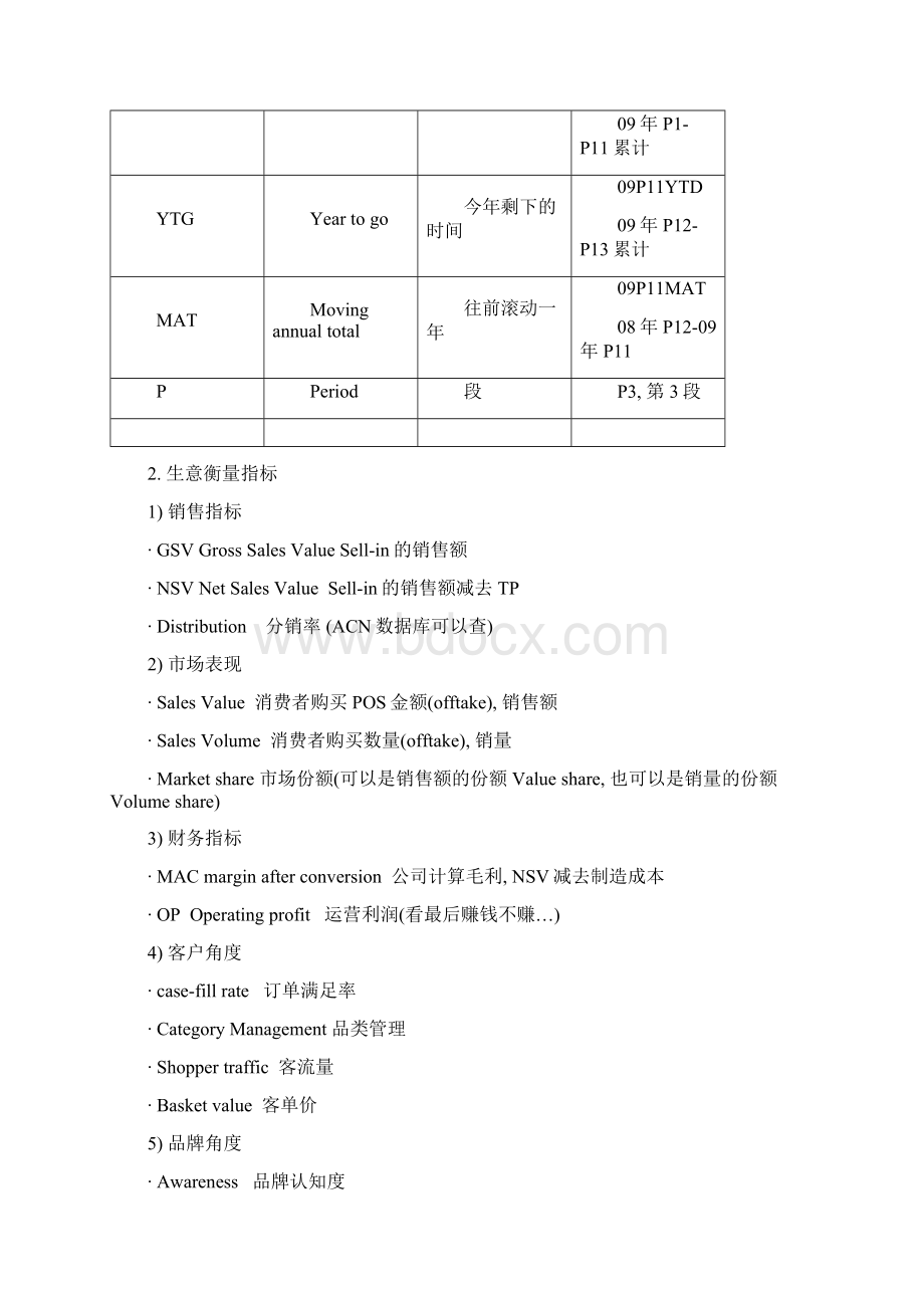 电商专用术语英文版.docx_第2页