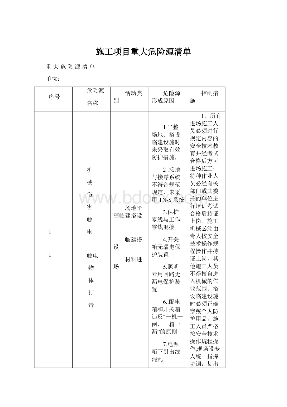 施工项目重大危险源清单.docx