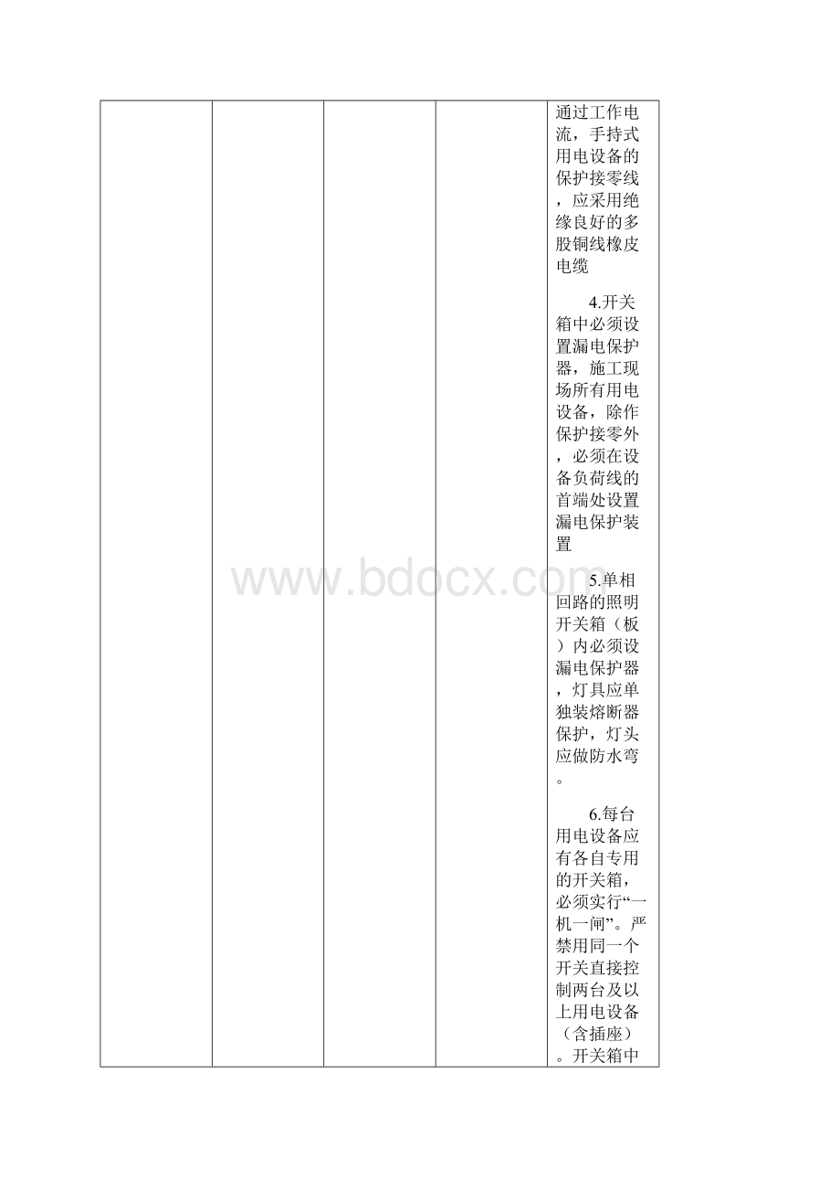 施工项目重大危险源清单.docx_第3页