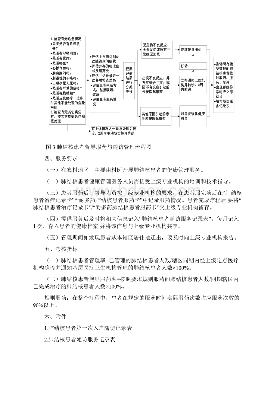 结核病患者管理服务规范.docx_第3页