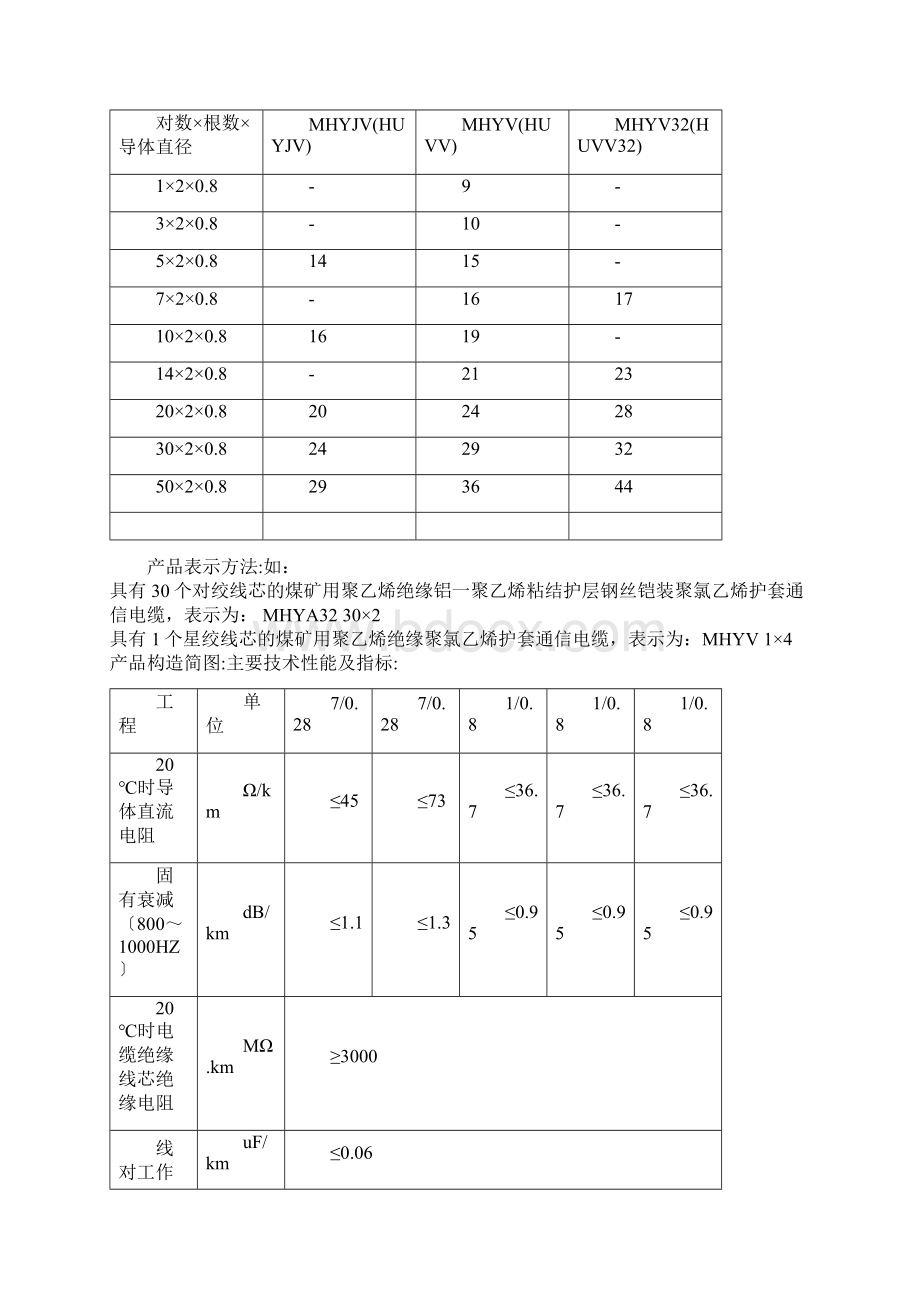 电缆使用环境温度.docx_第3页