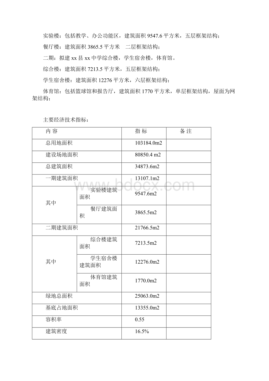 中学实验楼餐厅建设项目可行性研究报告.docx_第2页