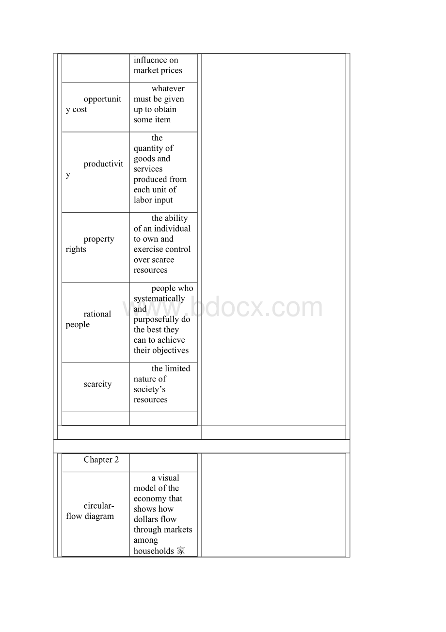 微观经济学英文版名词解释超详细Word格式.docx_第3页