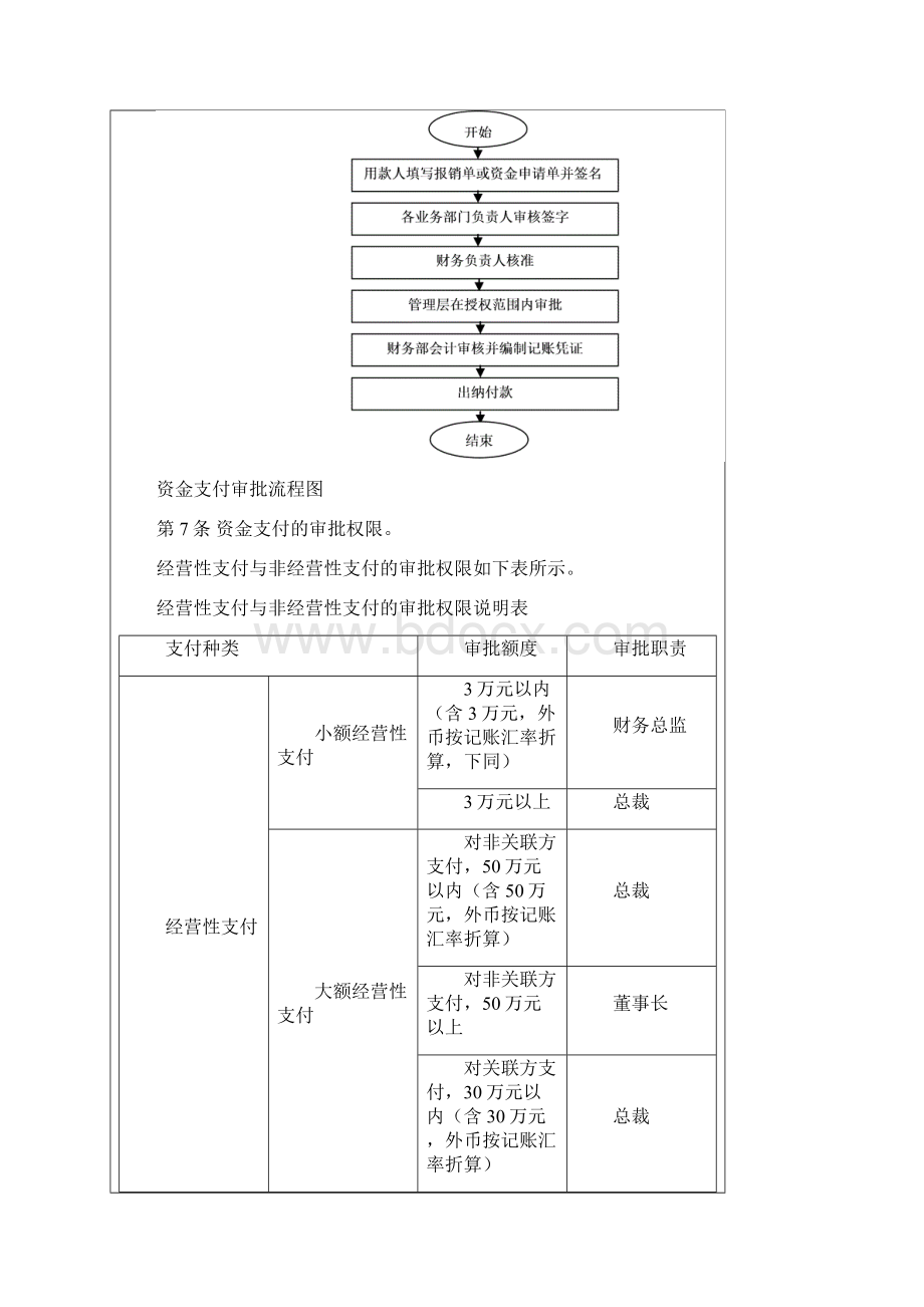 企业资金支付的分类.docx_第2页