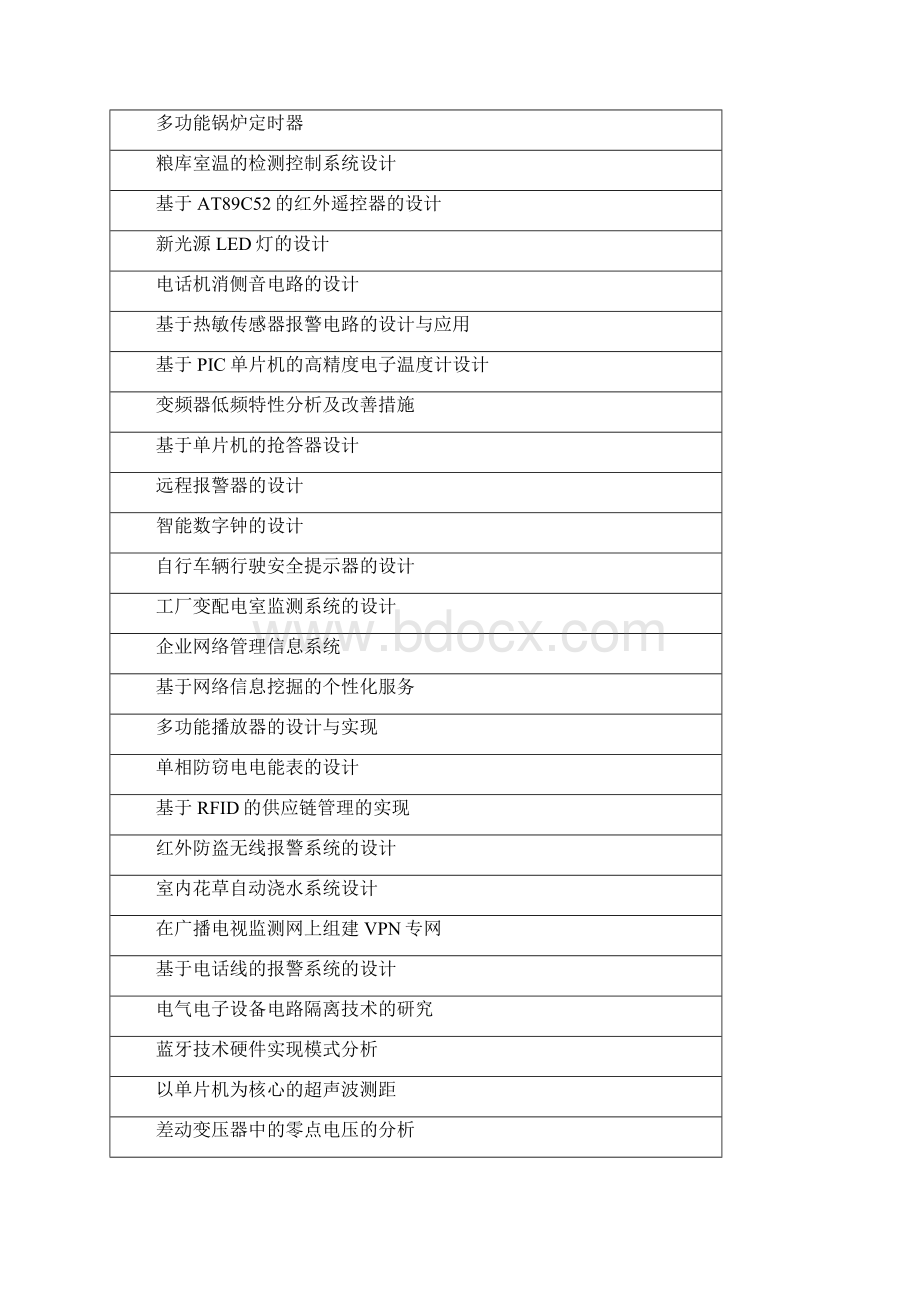 毕业设计题目Word格式.docx_第3页