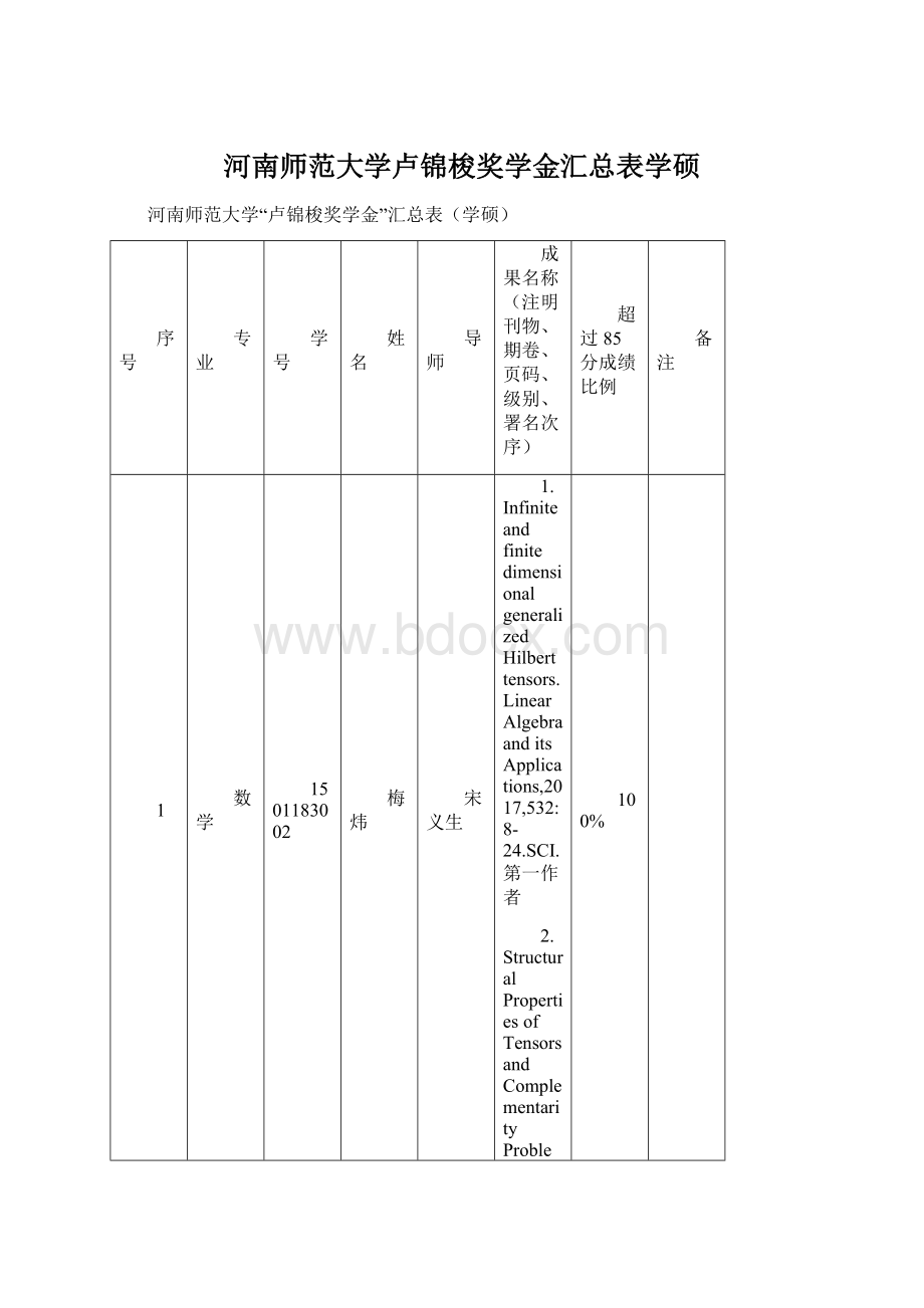 河南师范大学卢锦梭奖学金汇总表学硕Word格式.docx_第1页