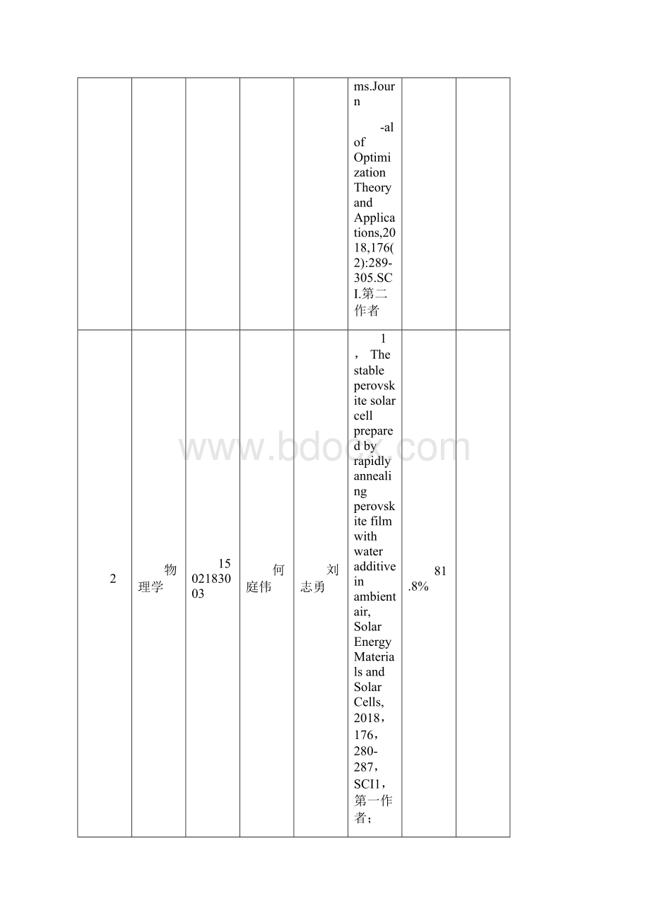 河南师范大学卢锦梭奖学金汇总表学硕Word格式.docx_第2页