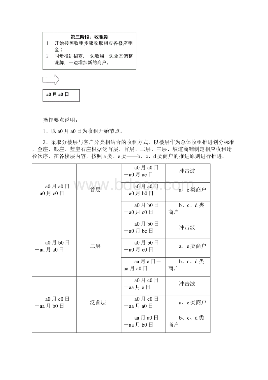 汉正街第一大道商户收租操作执行方案.docx_第2页