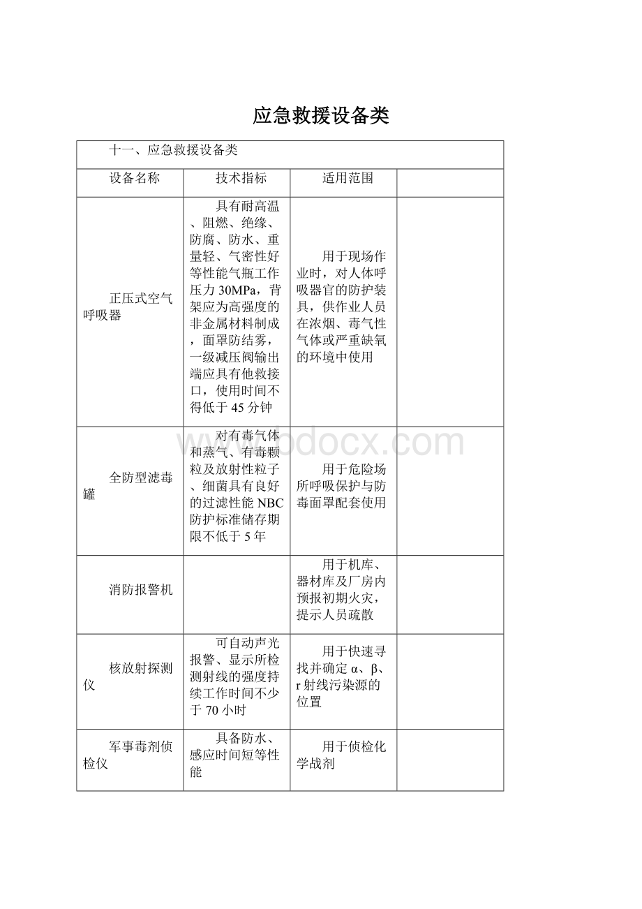 应急救援设备类文档格式.docx