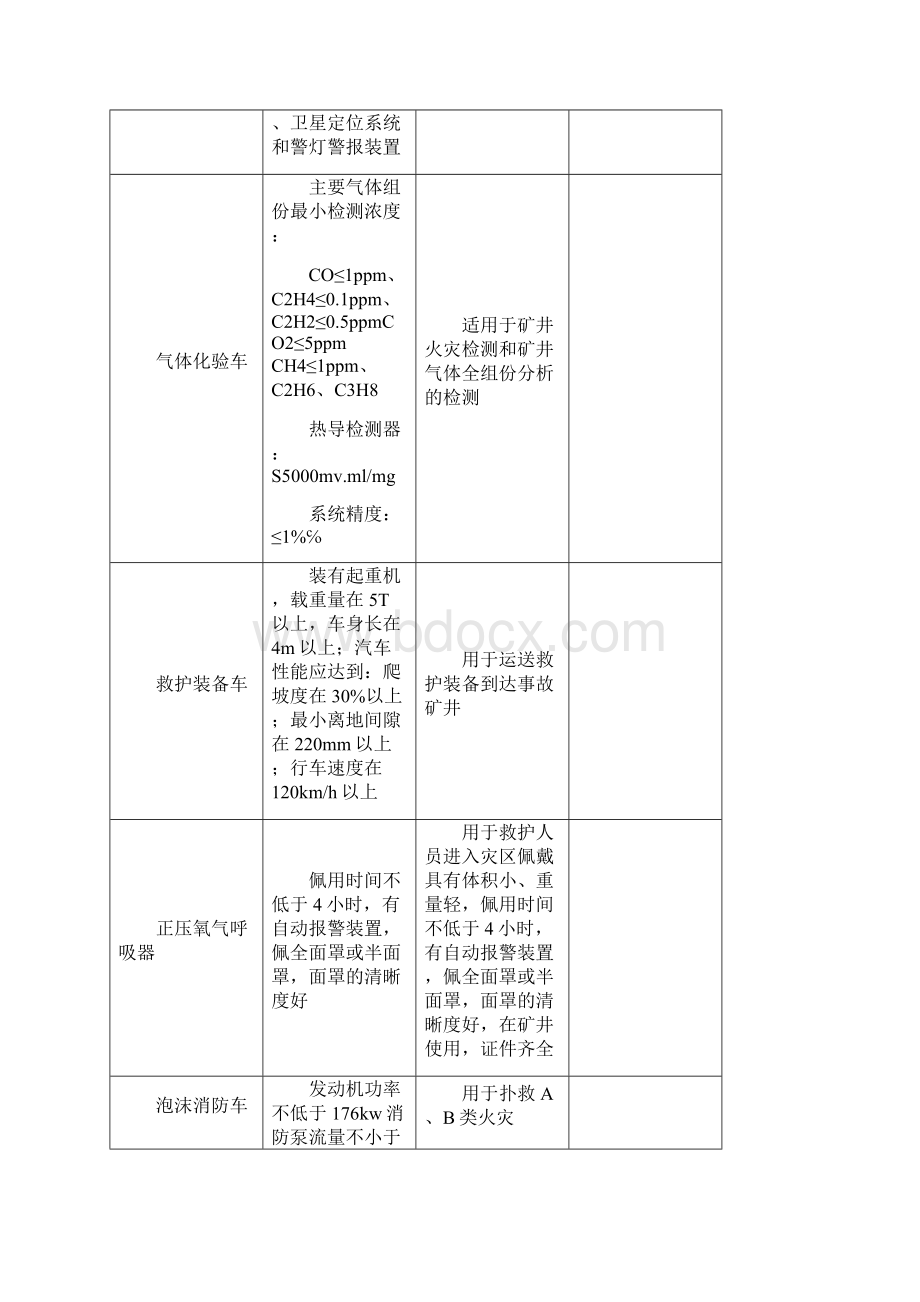 应急救援设备类.docx_第3页