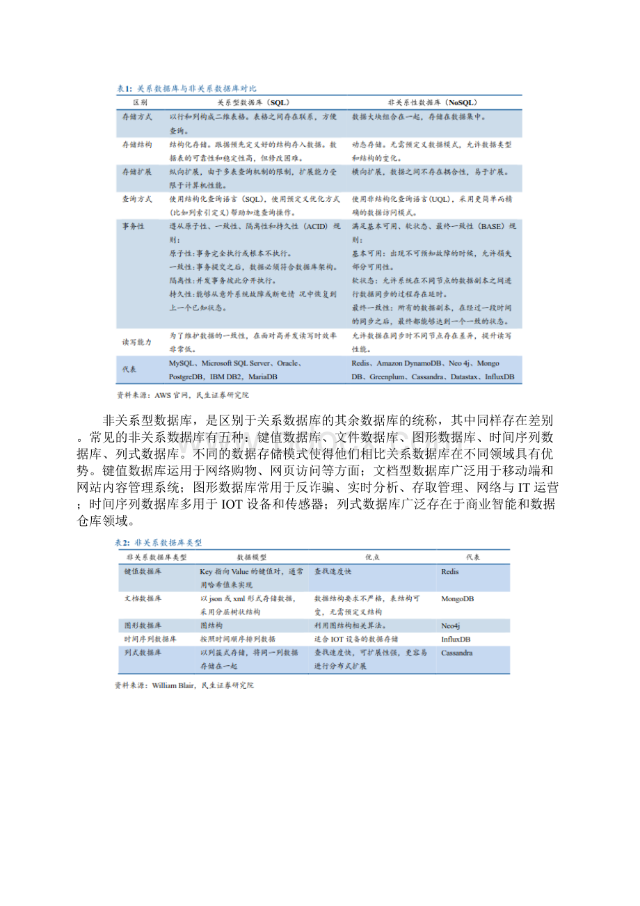 数据库行业深度报告Word文档格式.docx_第3页