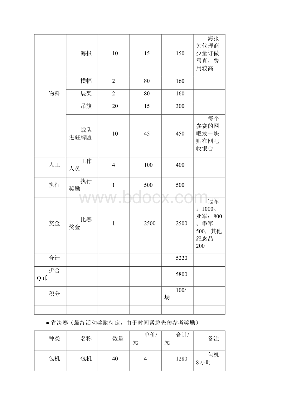 网游活动策划案Word文档下载推荐.docx_第3页