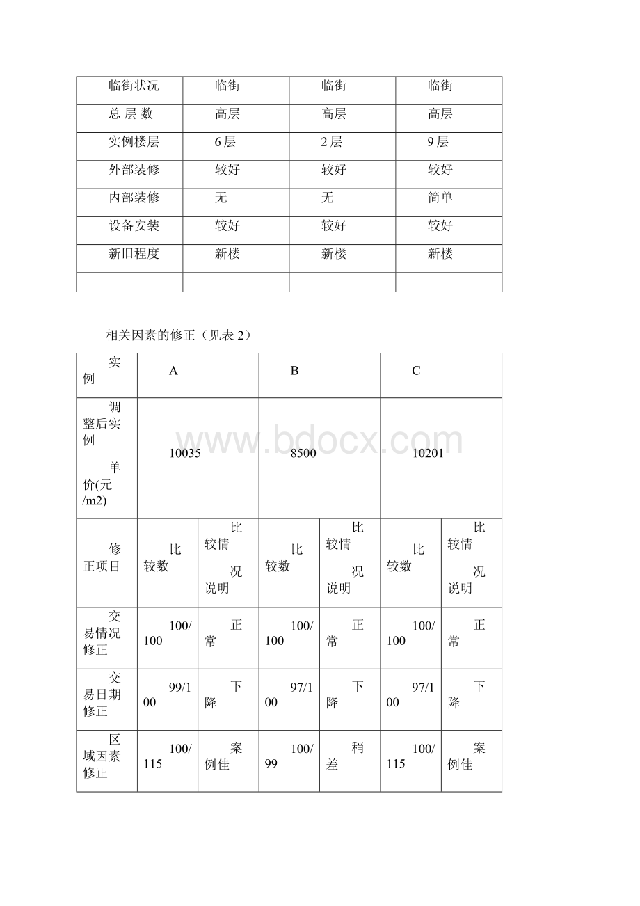 房地产评估案例分析报告参照.docx_第3页