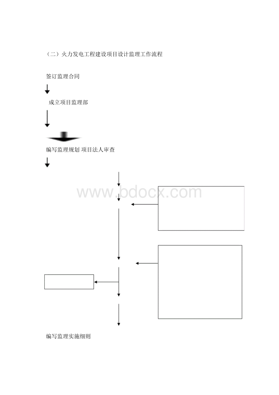 电力工程建设项目的监理典型表式.docx_第3页