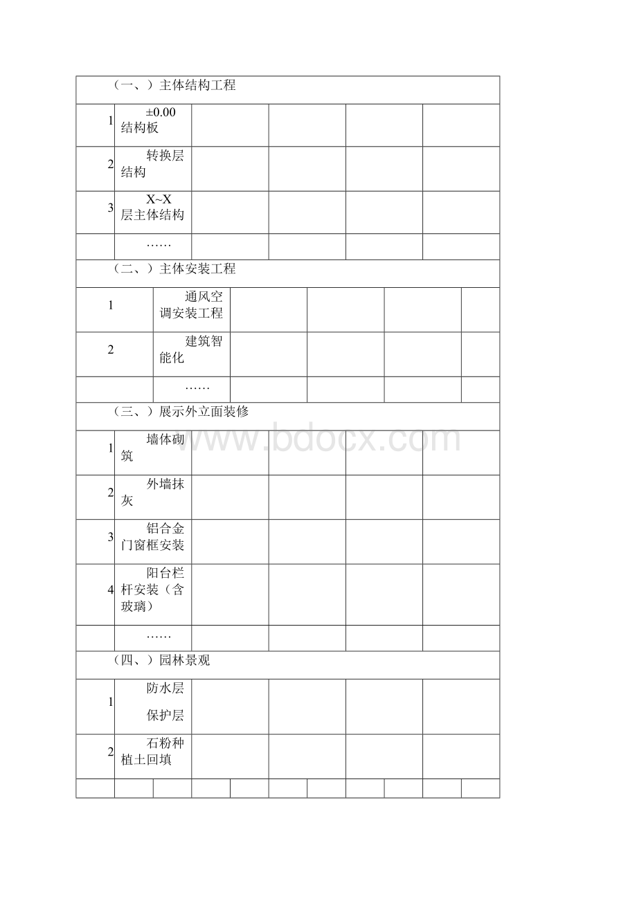 项目工程管理后评估报告模板.docx_第2页