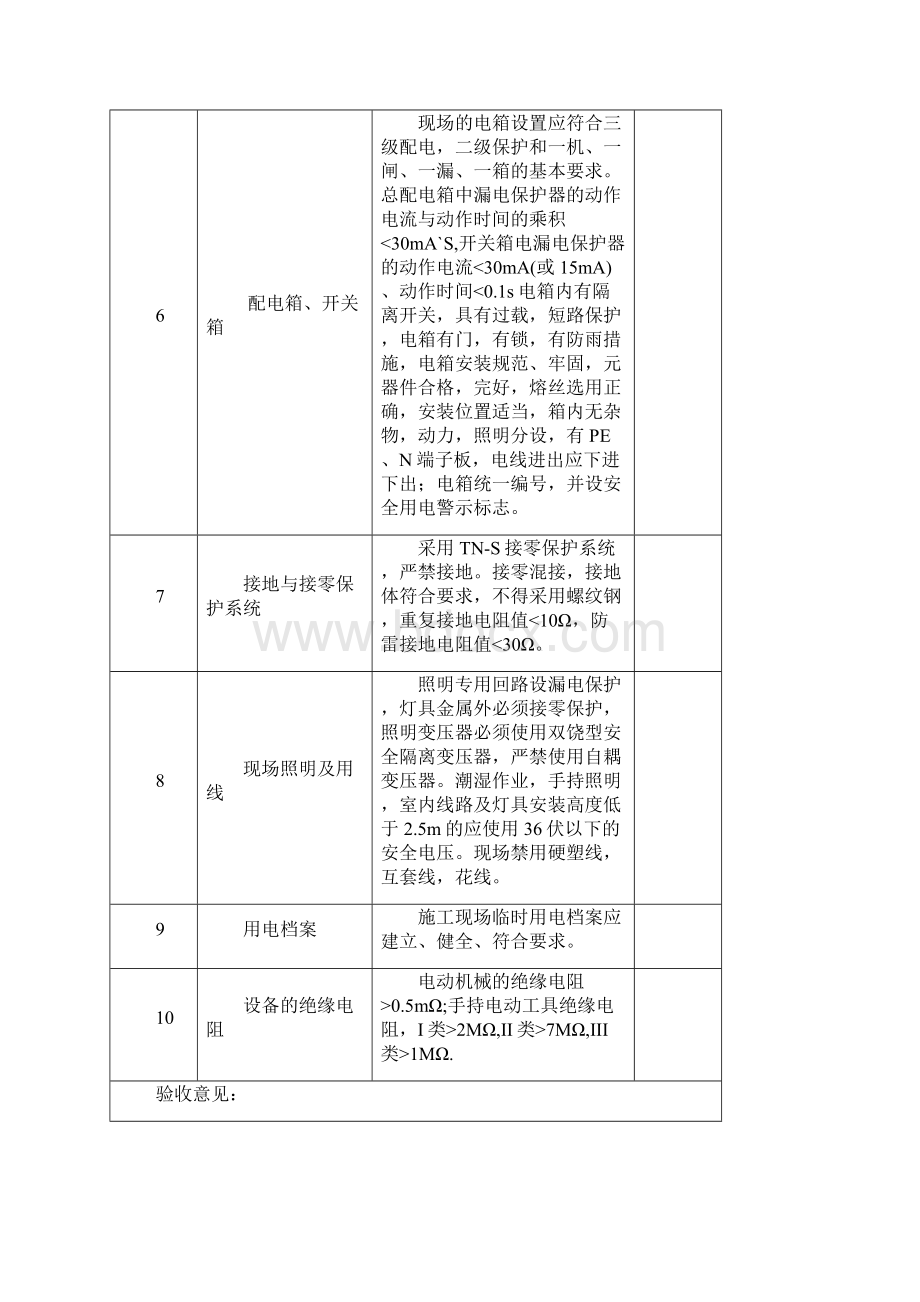 施工临时用电验收记录表之欧阳化创编.docx_第2页