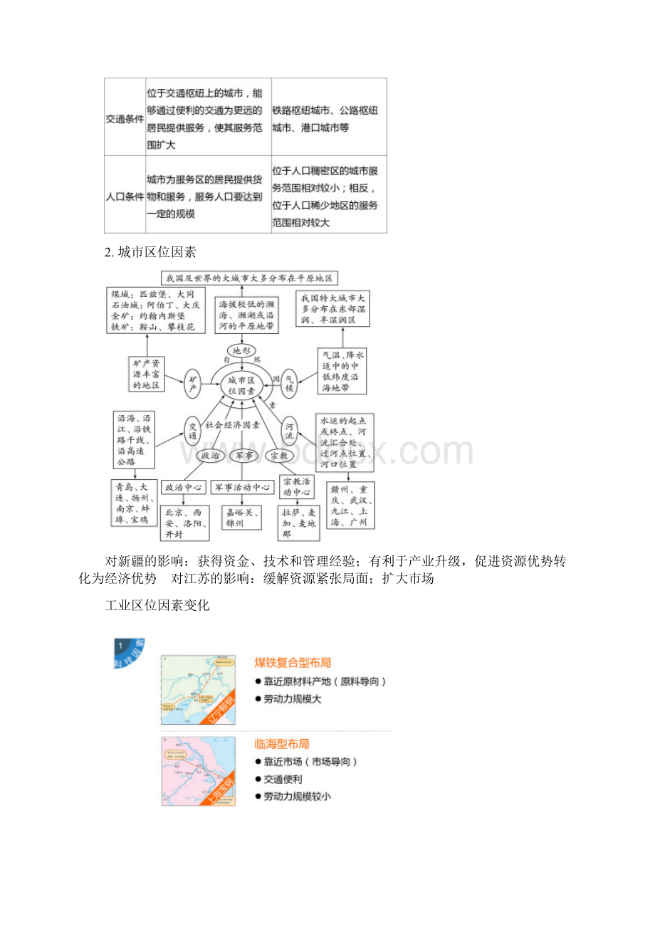 中图版高三地理一轮复习人文地理知识点汇集.docx_第2页