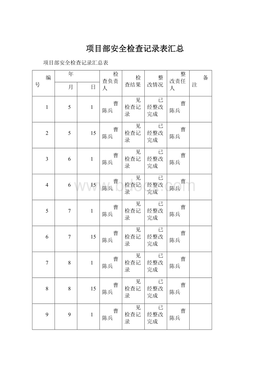 项目部安全检查记录表汇总Word文件下载.docx_第1页