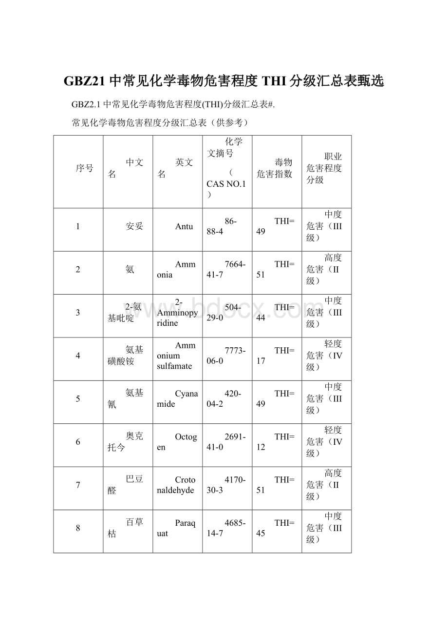 GBZ21中常见化学毒物危害程度THI分级汇总表甄选Word下载.docx_第1页