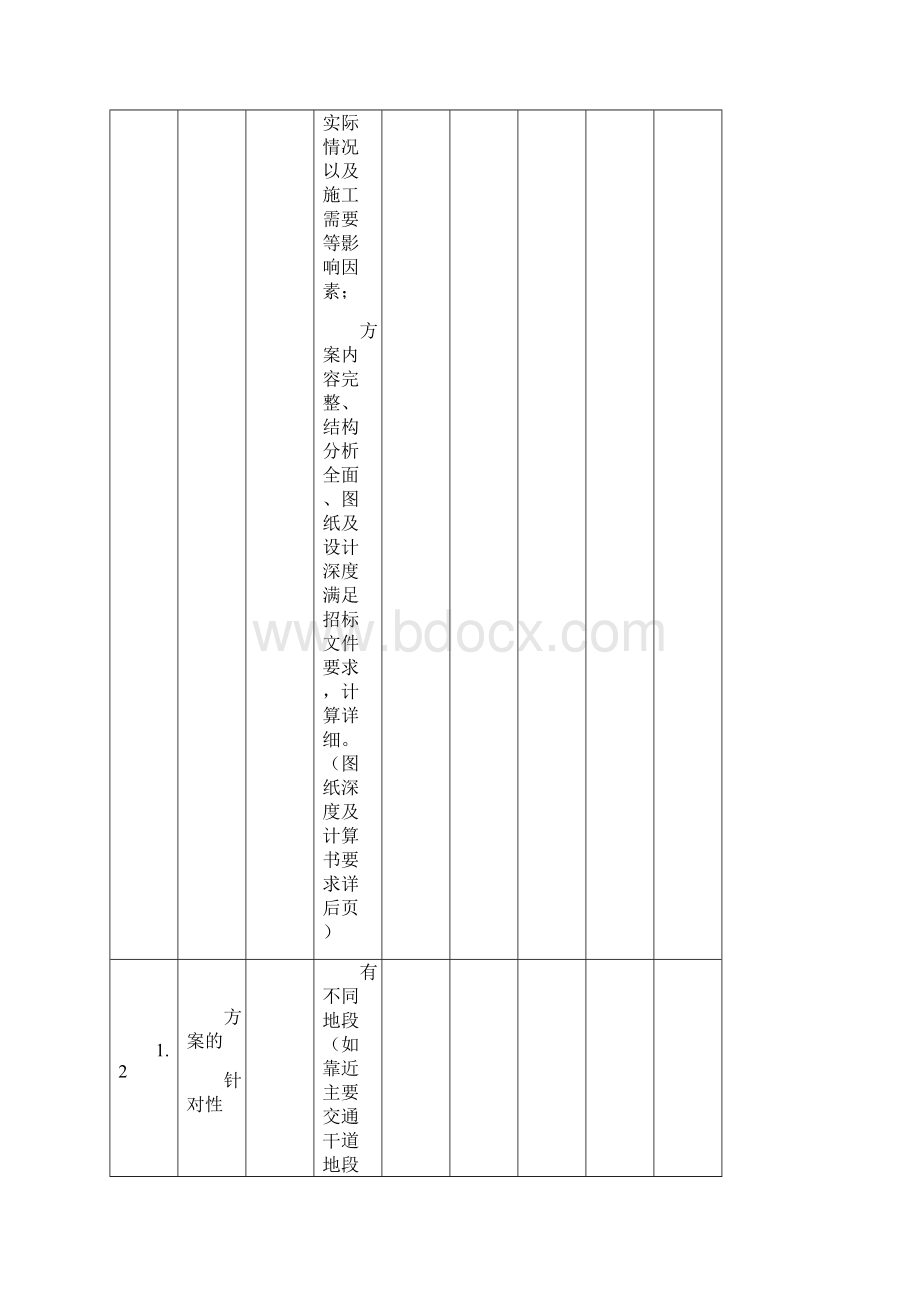 技术标评标通用评分表.docx_第2页