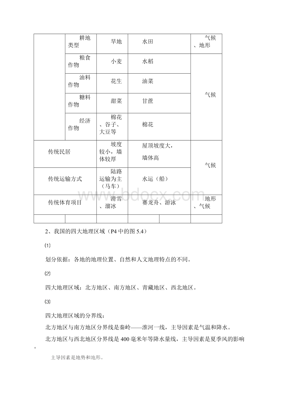 人教版八年级下册地理期中考试复习提纲.docx_第2页