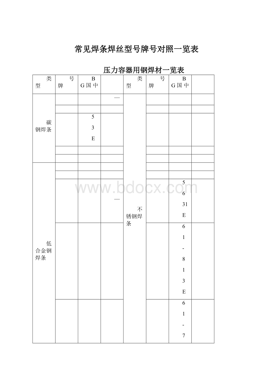 常见焊条焊丝型号牌号对照一览表.docx_第1页