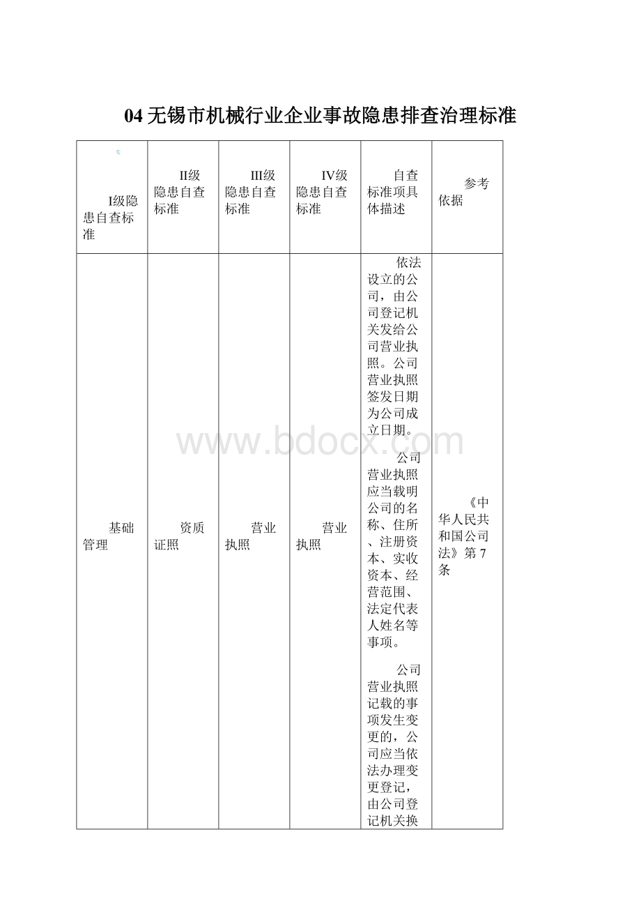 04无锡市机械行业企业事故隐患排查治理标准.docx