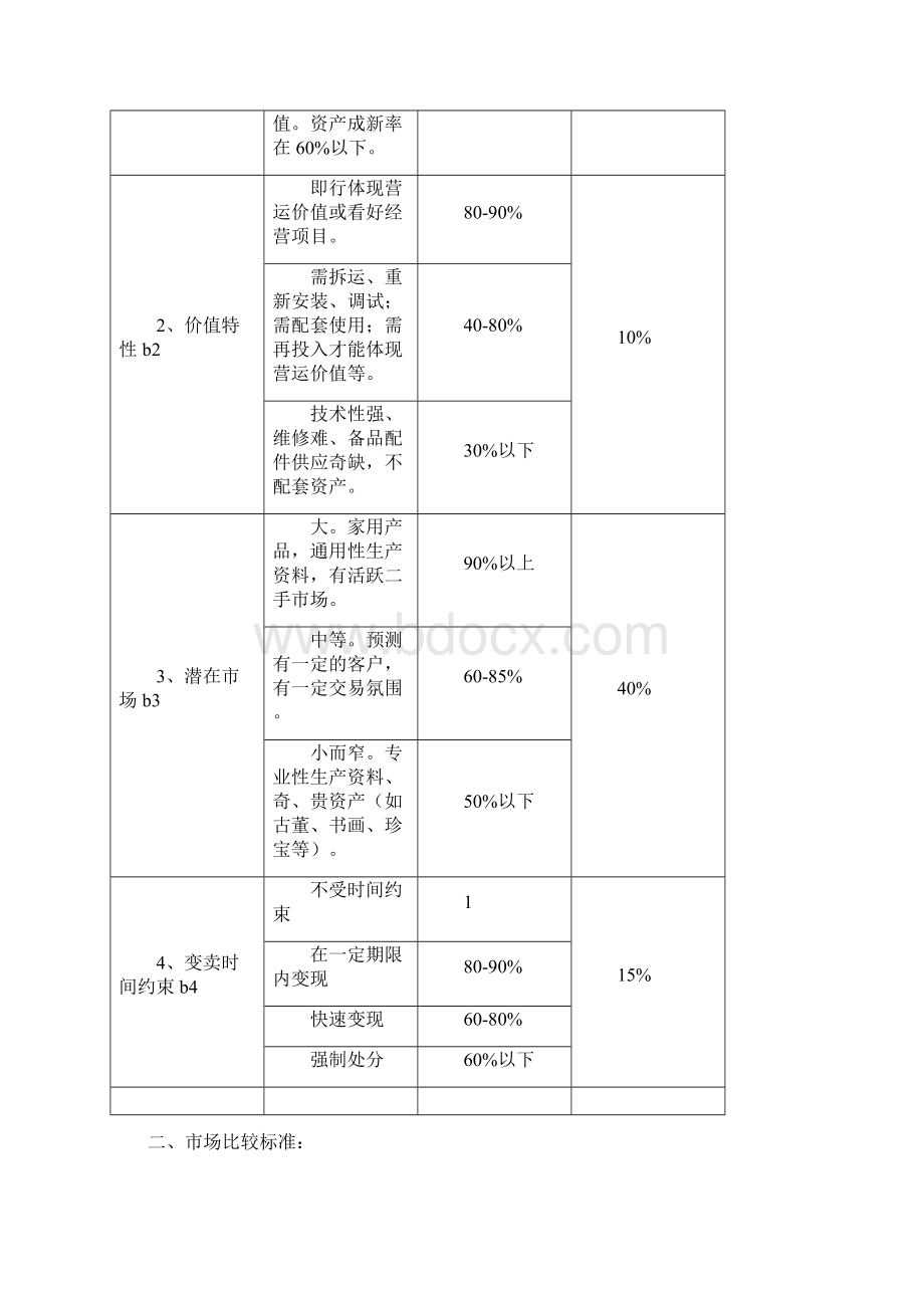 二手车鉴定评估机构规章制度最全版本DOC.docx_第3页