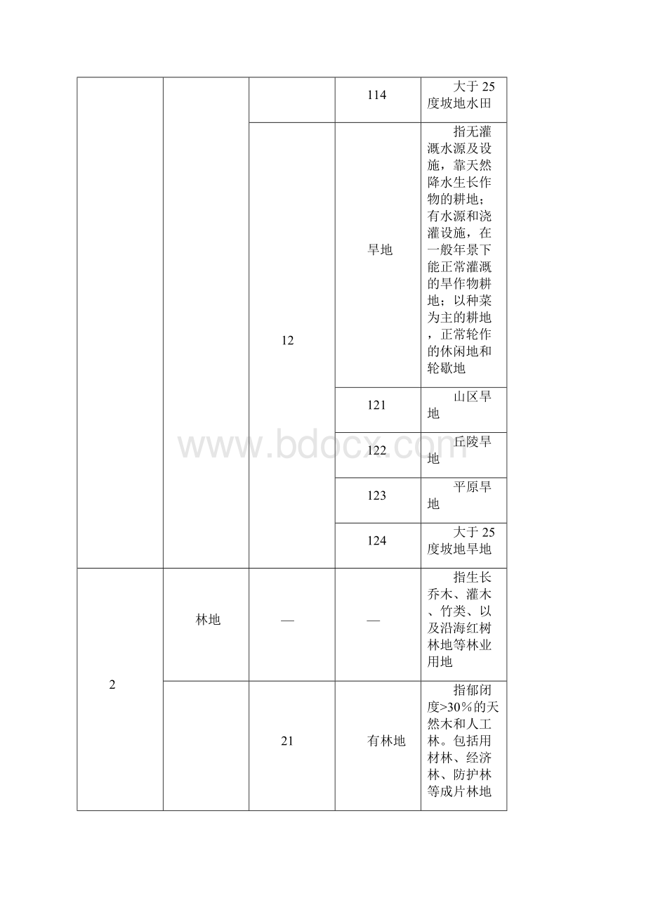 #全国遥感监测土地利用覆盖分类体系Word格式文档下载.docx_第2页