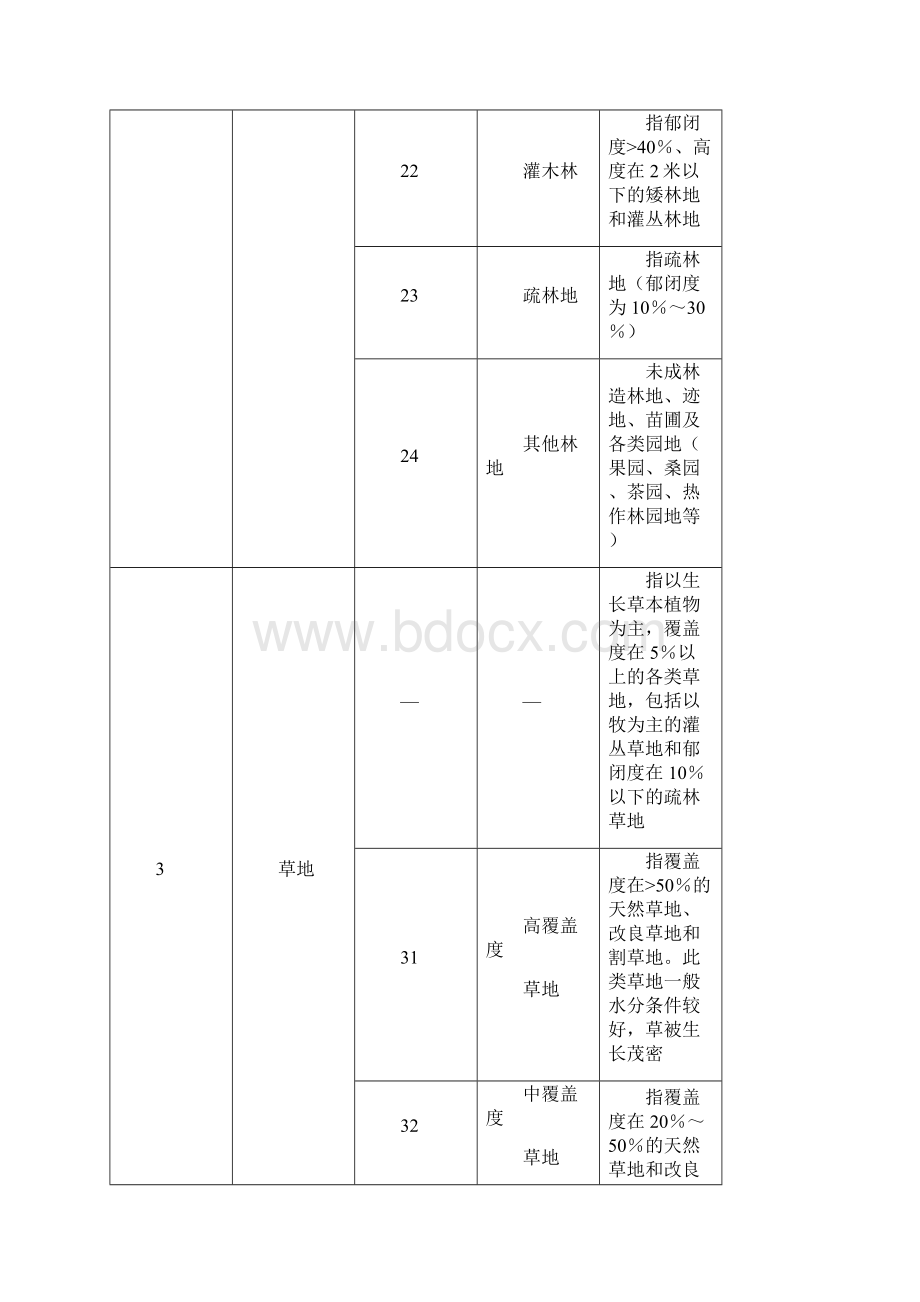 #全国遥感监测土地利用覆盖分类体系Word格式文档下载.docx_第3页