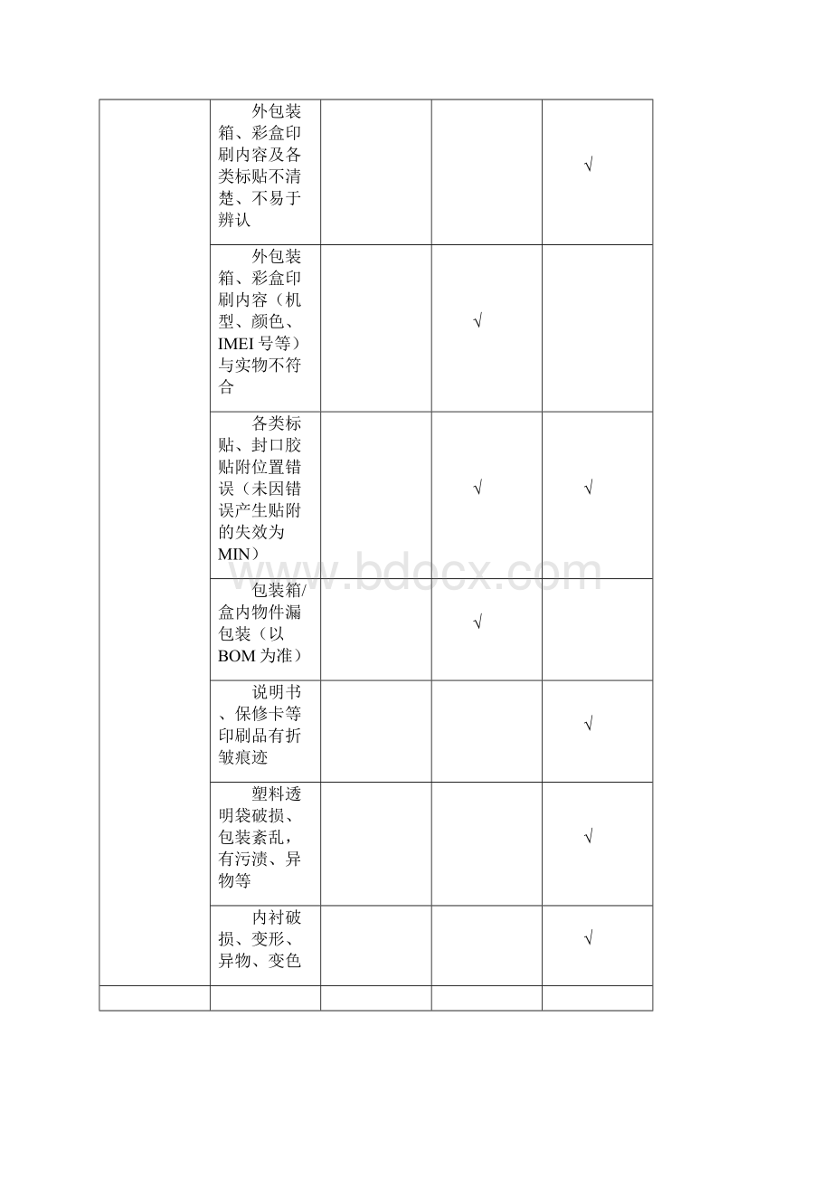 投影仪成品检验规范Word格式.docx_第3页