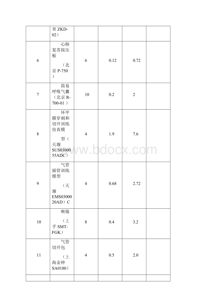 医学院实验室建设项目申请书急救实训室+急救实训室常用设备Word下载.docx_第3页