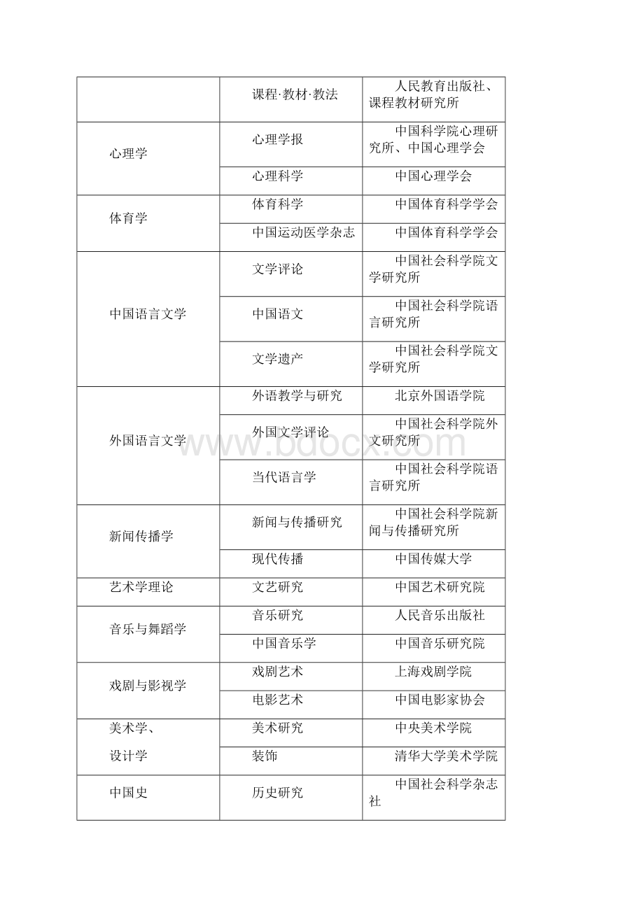 自然科学类学术期刊版福建师范大学Word文档格式.docx_第3页