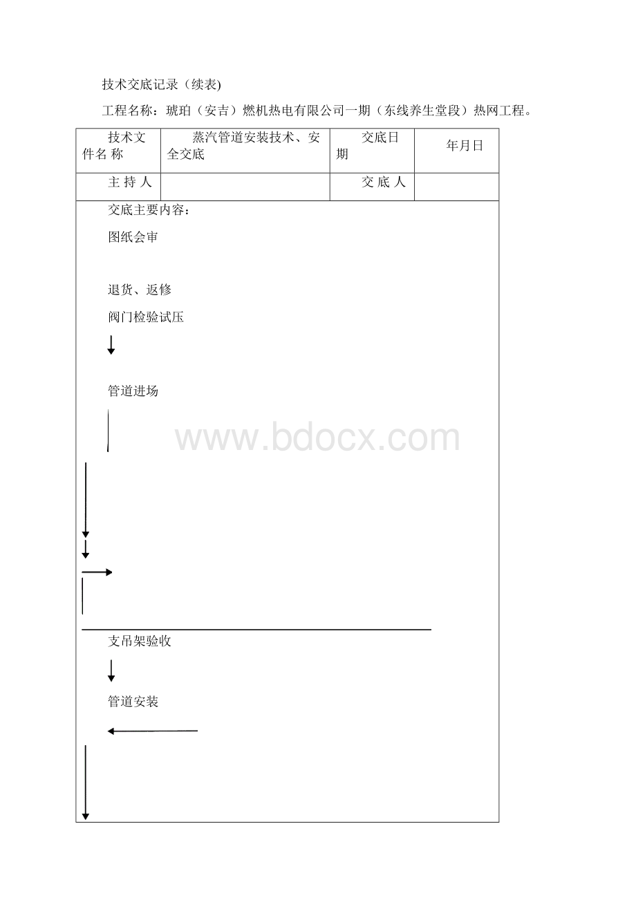 热网施工技术交底记录Word格式文档下载.docx_第2页