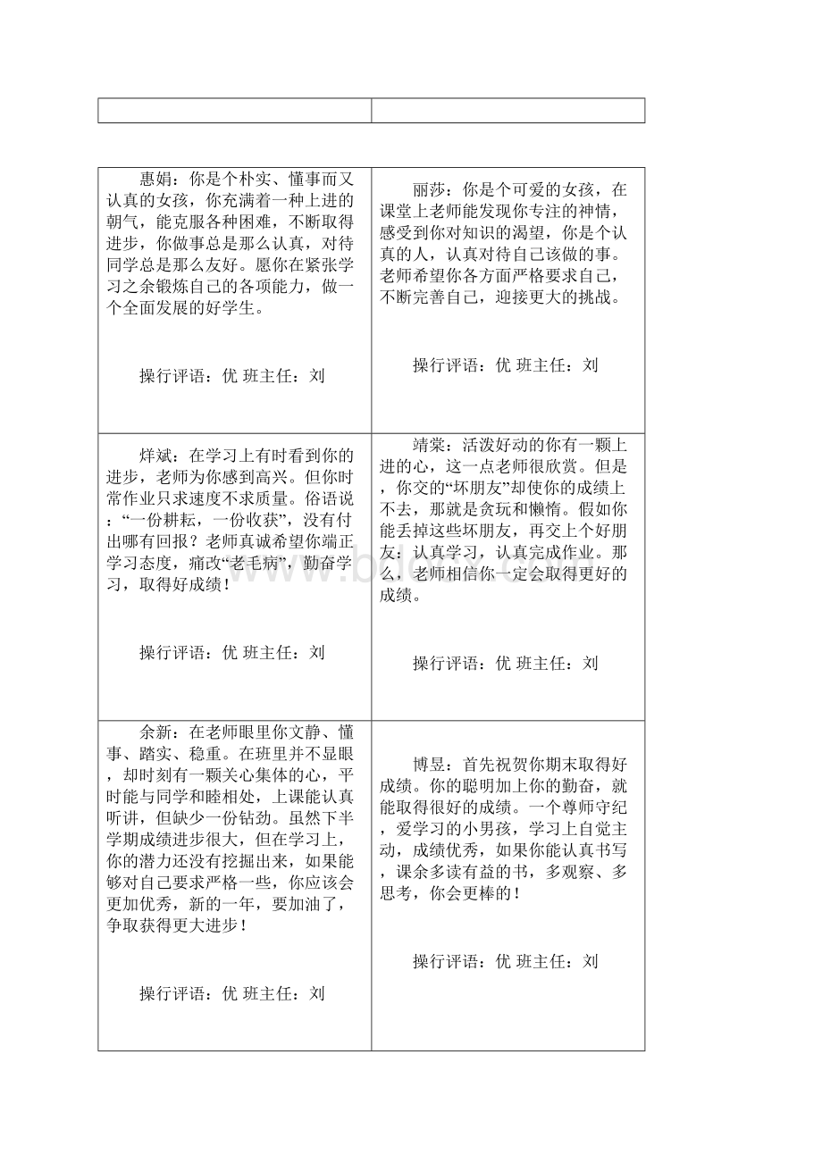 六年级五班评语1Word文档格式.docx_第2页