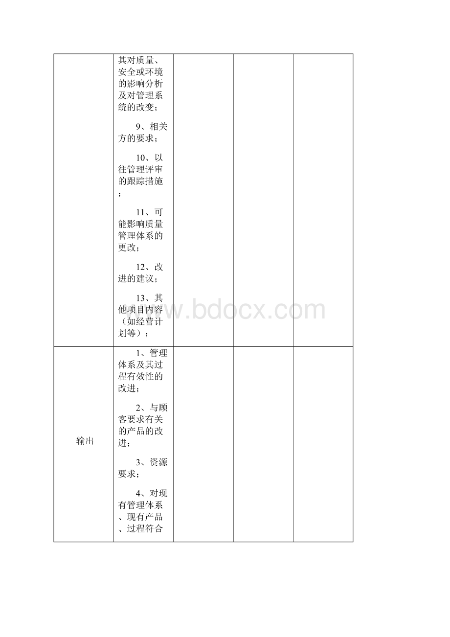 过程方法审核检查表文档格式.docx_第2页