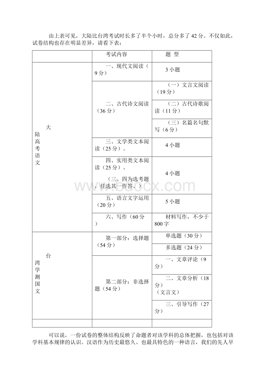 台湾高考国文试题的启示.docx_第2页