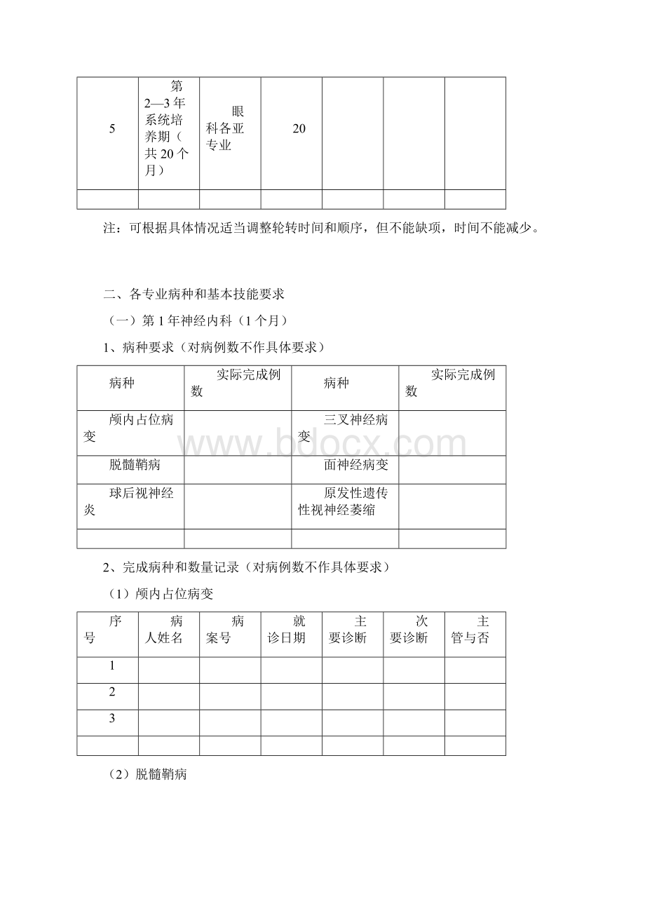 17眼科住院医师规范化培训docxWord下载.docx_第3页