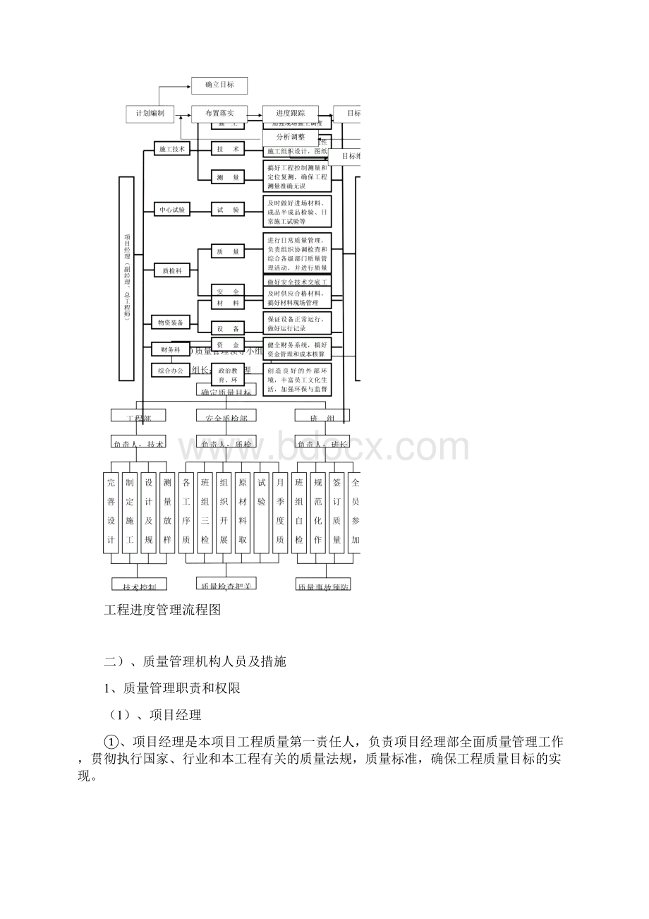 工程管理目标Word文档下载推荐.docx_第3页