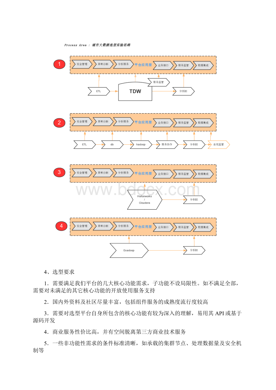 最新大数据平台技术框架选型分析Word文档下载推荐.docx_第2页