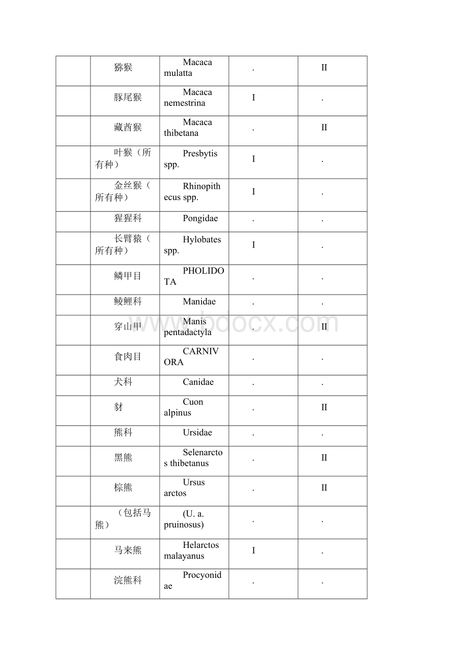 国家一二级保护动物名录Word格式文档下载.docx_第2页