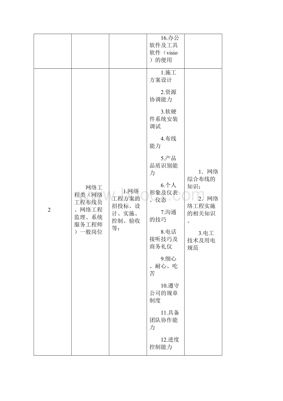 《网络系统集成》课程整体教学设计Word文档下载推荐.docx_第3页