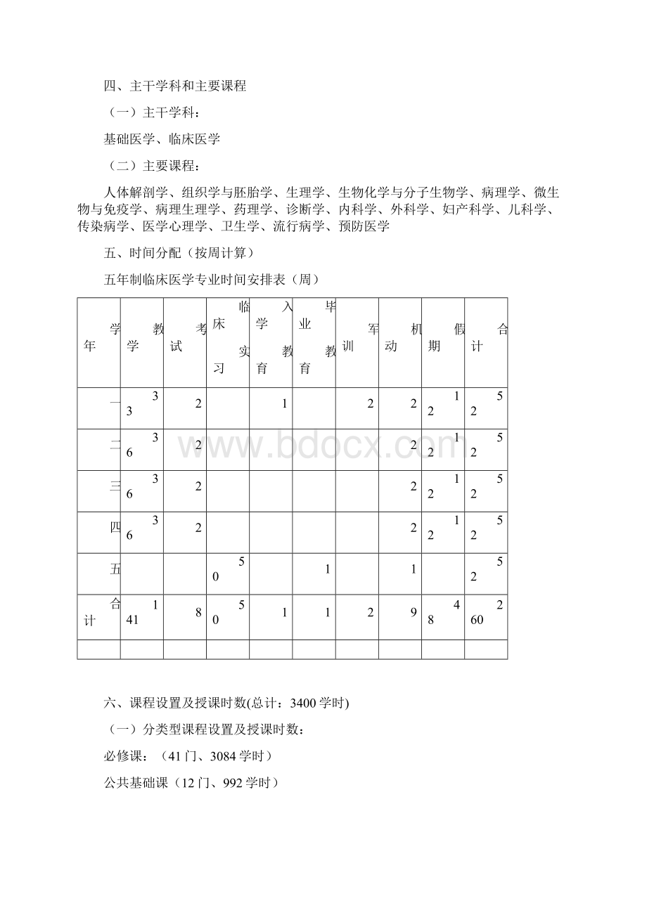 徐州医学院临床专业培养方案.docx_第2页