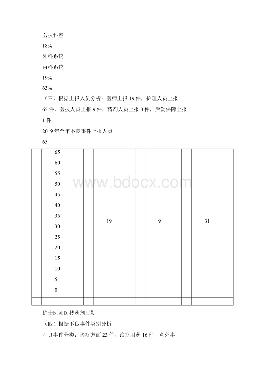 全年医疗安全不良事件汇总.docx_第3页