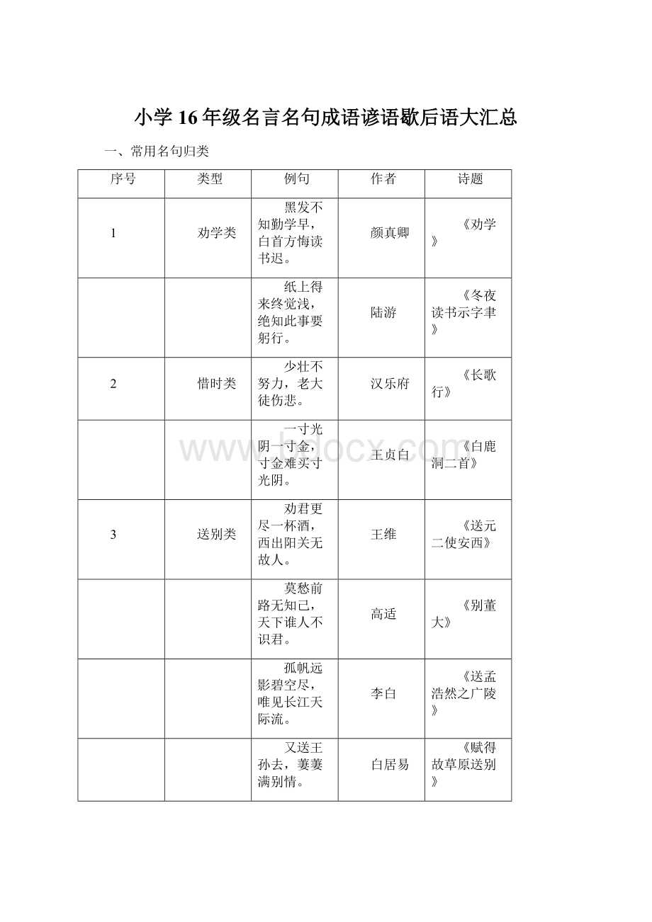 小学16年级名言名句成语谚语歇后语大汇总Word文件下载.docx