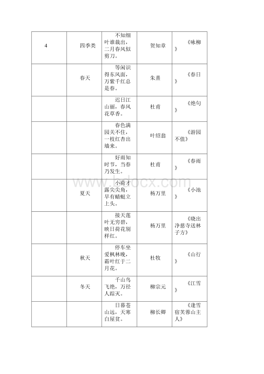 小学16年级名言名句成语谚语歇后语大汇总.docx_第2页