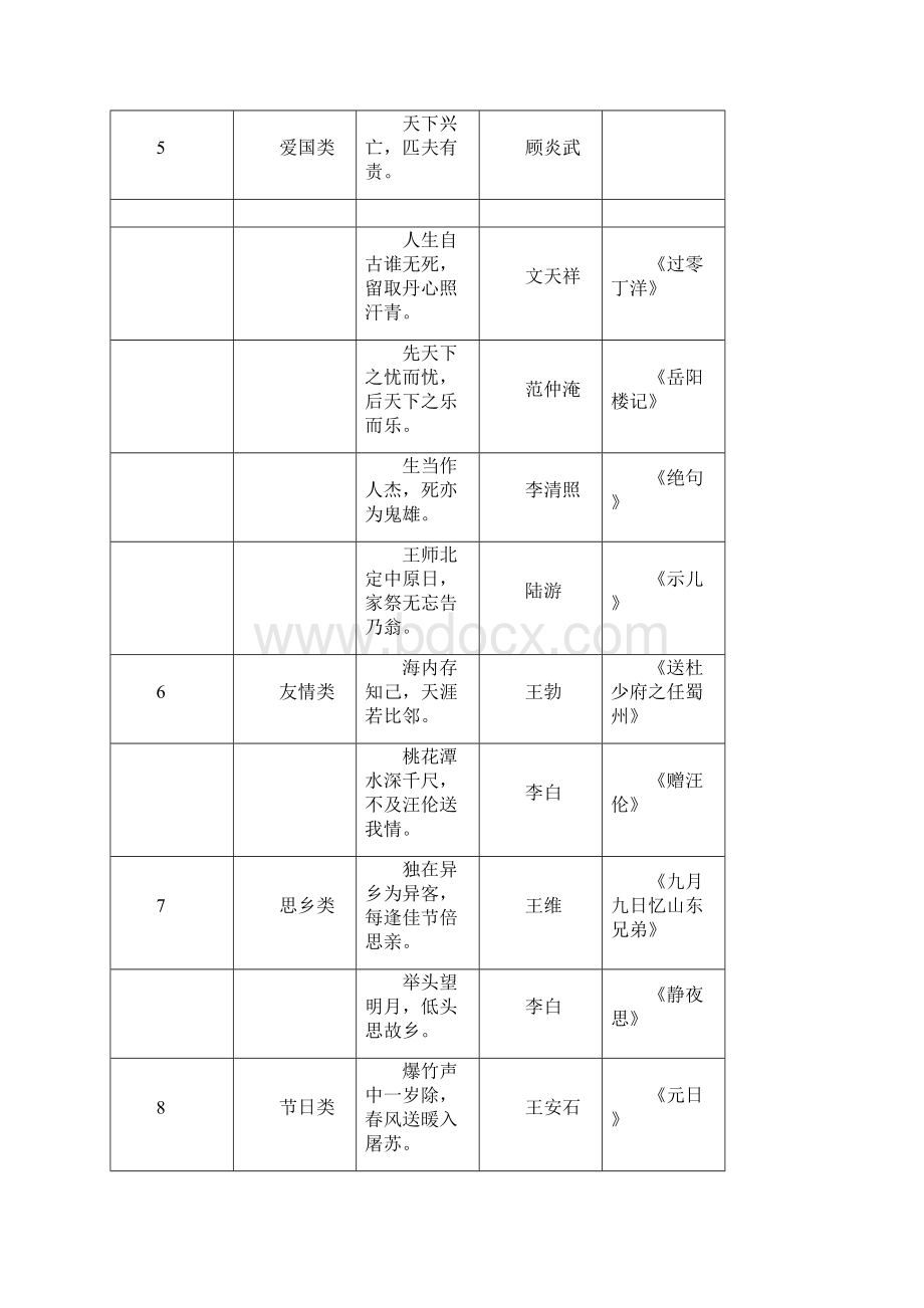 小学16年级名言名句成语谚语歇后语大汇总.docx_第3页