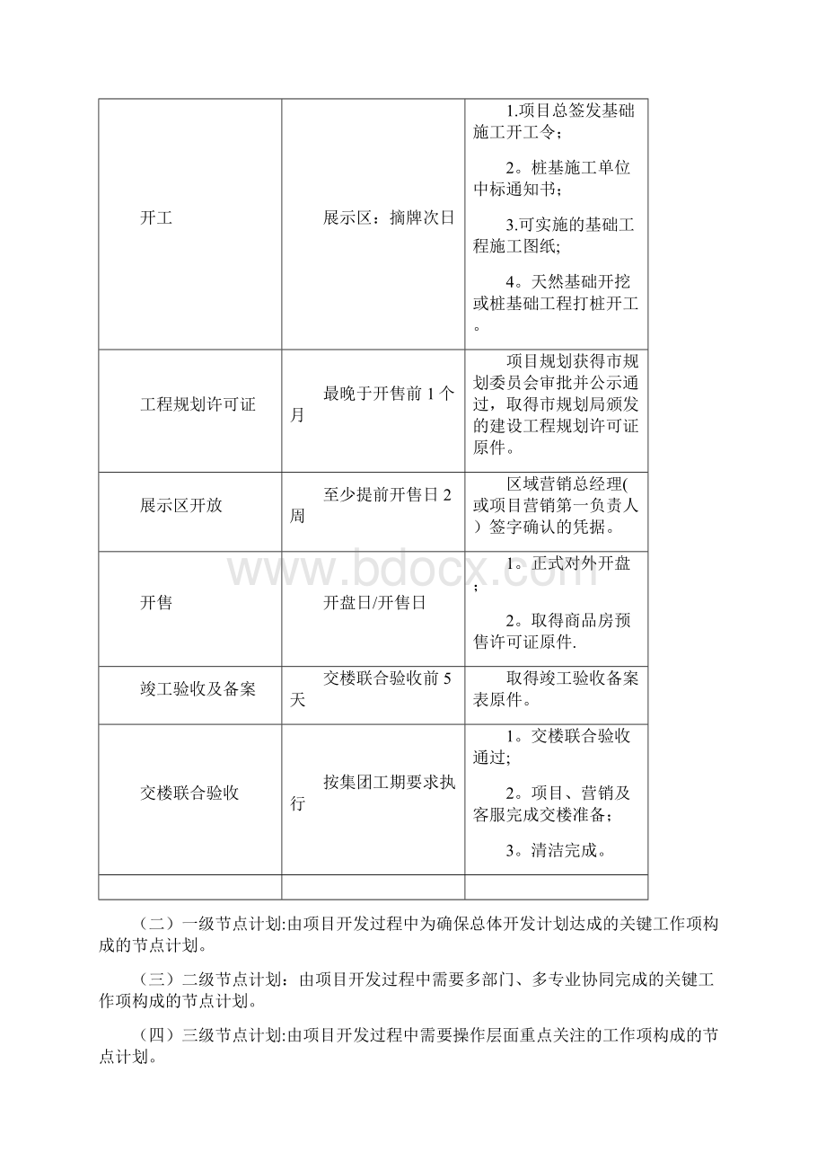 碧桂园集团进度计划管理办法版.docx_第2页