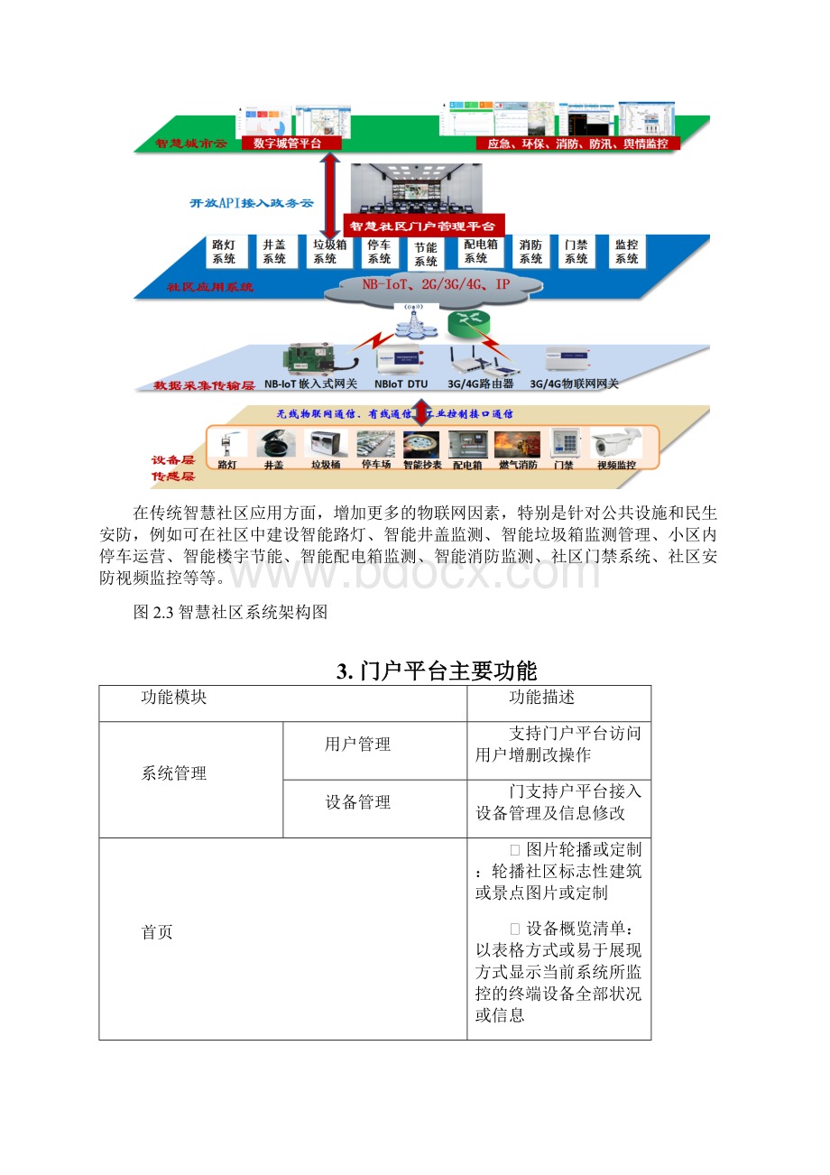 参考借鉴智慧社区建设方案docx.docx_第3页